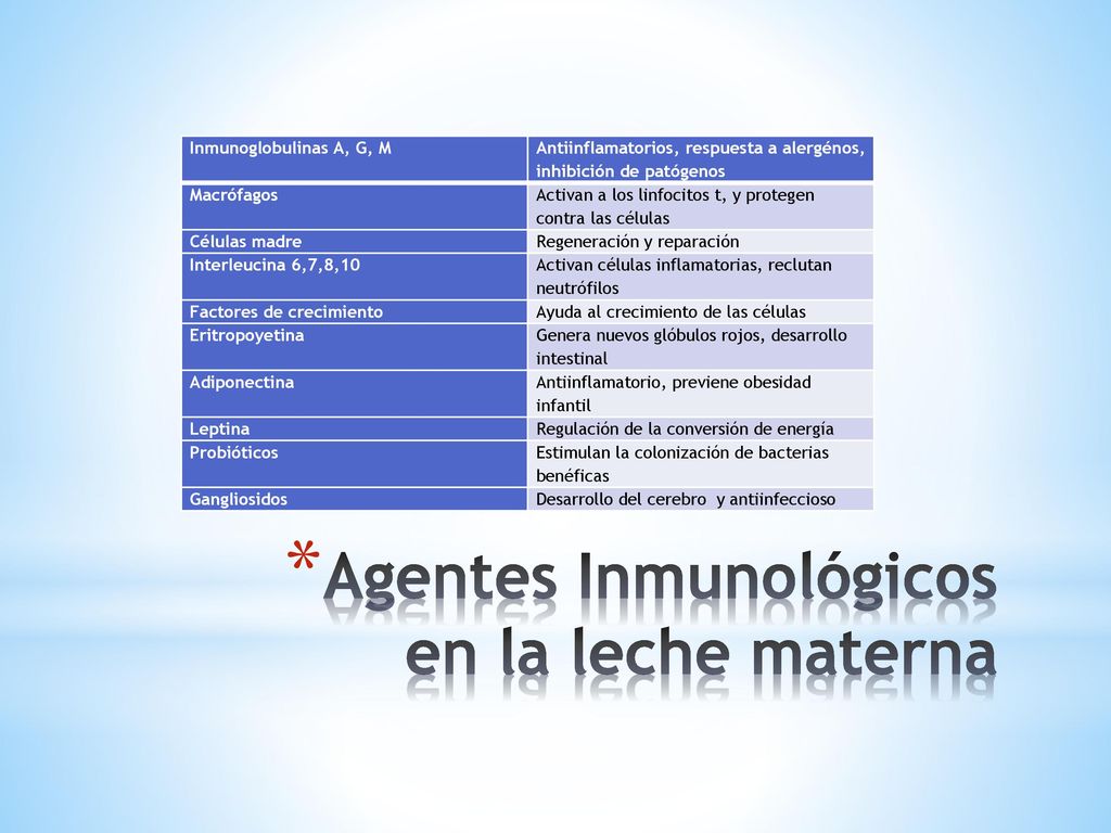 caracteristicas inmunologicas de la leche materna